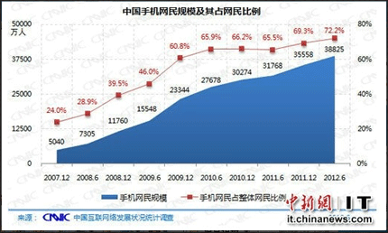 碧诺网络手机访客统计系统