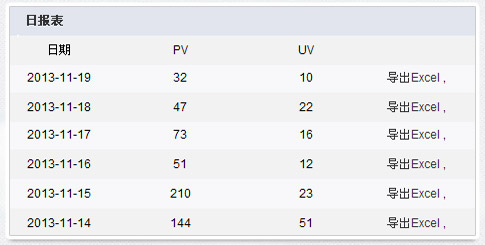 碧诺网络QQ访客统计系统
